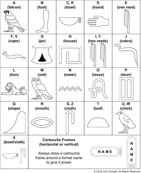 Ancient Alphabets And Hieroglyphic Characters Explained