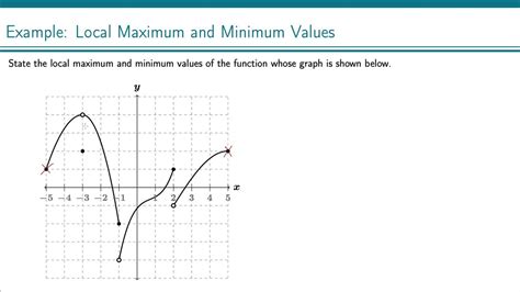 Example: Local Maximum and Minimum Values on a Graph (2) - YouTube