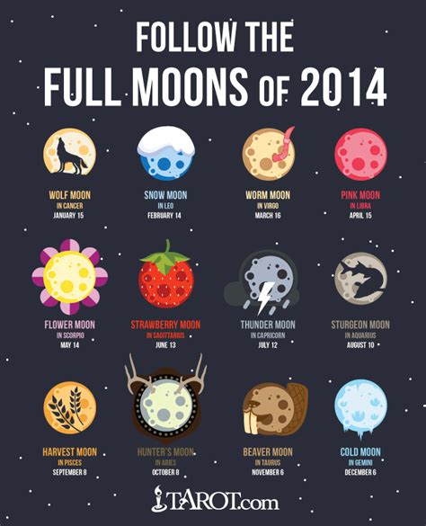 Follow the Full Moons of 2014