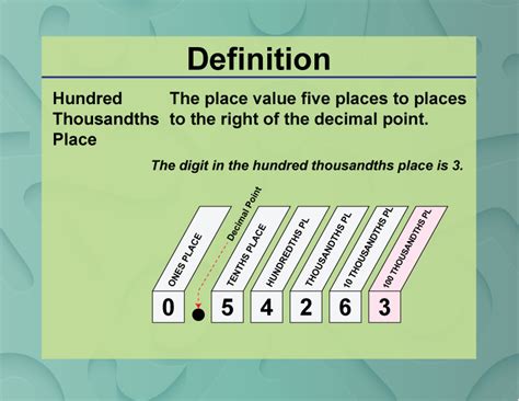 Definition--Place Value Concepts--Hundred Thousandths Place | Media4Math