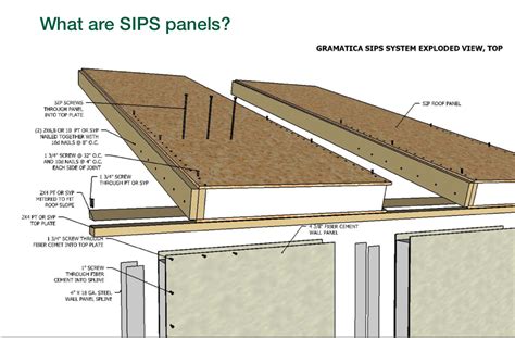 Grammatic SIP panel housing construction. Sips Panels, Roof Panels ...