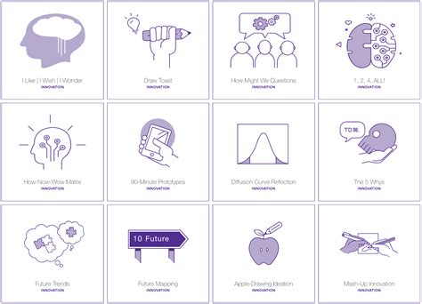 A screenshot of some of the design-thinking tools on Hyper Island’s website.