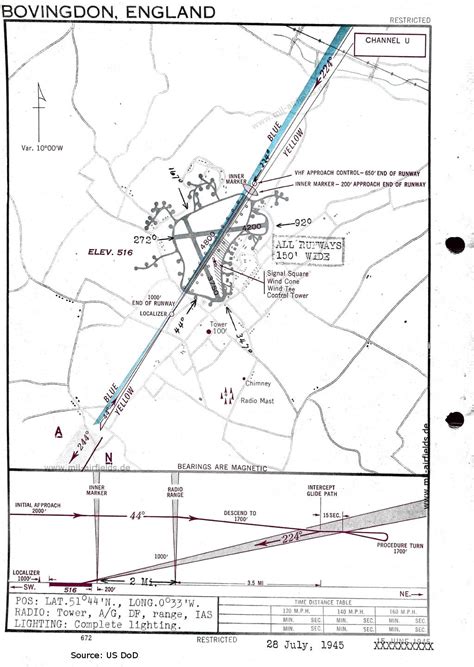 RAF Bovingdon Airfield - Military Airfield Directory