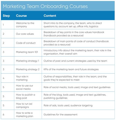 Onboarding Training Plan Template