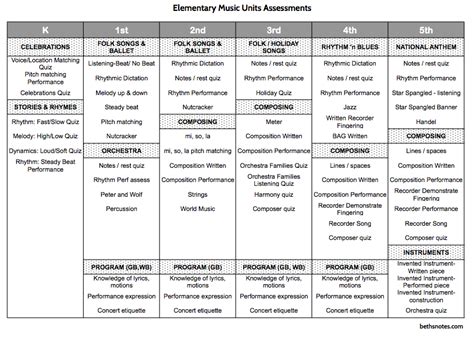 Beth's Music Notes: Curricular Charts This blog has search engine to ...