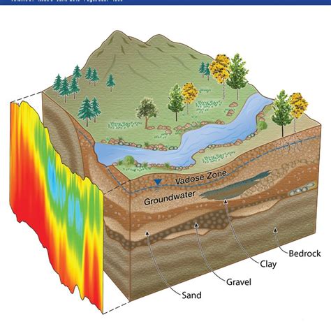 Three Factors Affecting Construction Method - DRILLMASTER Engineering ...