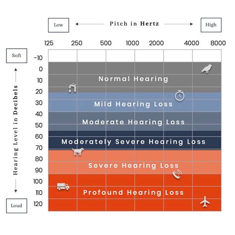 Treating Hearing Loss | Maximal Hearing — Maximal Hearing