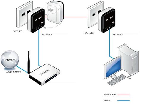 200Mbps Homeplug Twin Set - Avoid fiddly wireless connections and use a ...