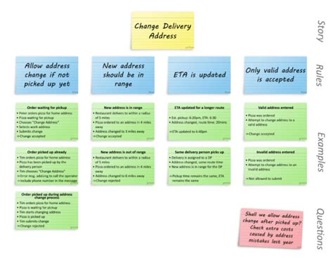 Example Mapping: 5 tips to avoid forgotten requirements - Gáspár Nagy on software