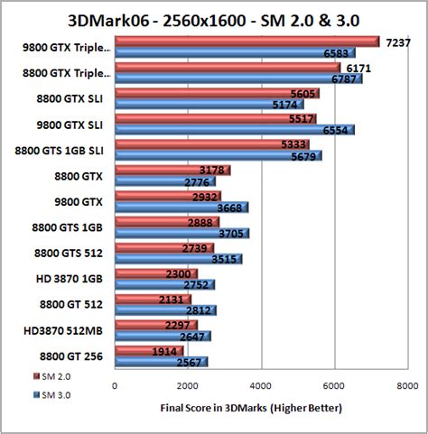 ECS GeForce 8800 GT Video Card Review - N8800GT-256MX - Page 8 of 9 - Legit Reviews