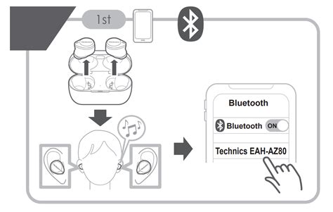 Technics EAH-AZ80 Manual | Pairing & Charging Instructions