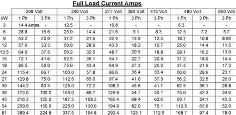 Color code for residential wire/ how to match wire size and circuit breaker in 2022 | Electrical ...