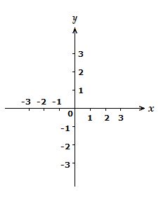 Cartesian Coordinate System Examples - LearnerMath.com