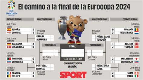 Cuartos de la Eurocopa 2024: cuadro, cruces, selecciones, horarios y cuándo son los partidos ...