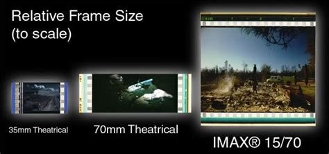 Film 70mm – Silver Screen Modes by Christian Esquevin