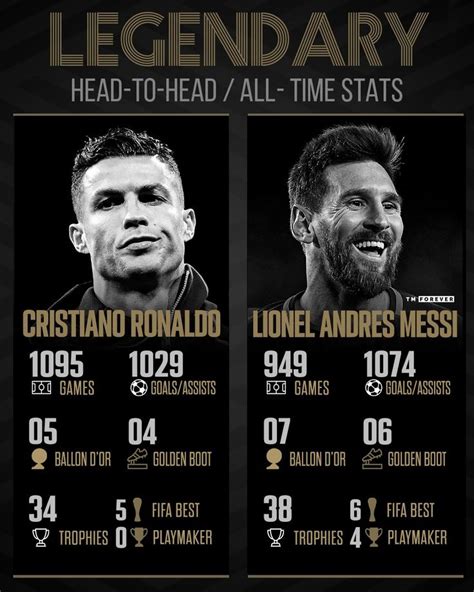 Messi vs Ronaldo | Messi vs ronaldo, Messi, Ronaldo