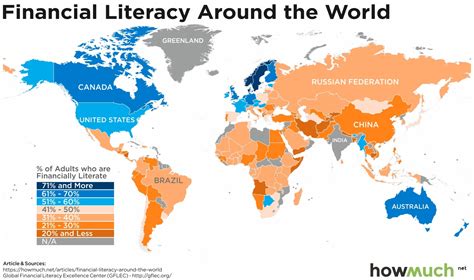 Illiteracy Rates