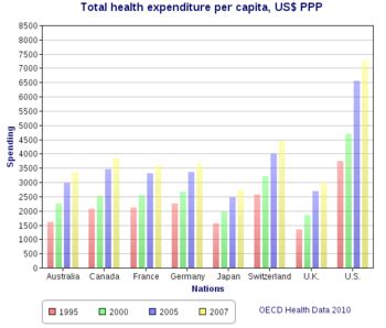 Health care in France - Wikipedia