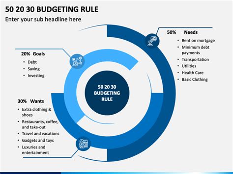 Powerpoint Budget Template