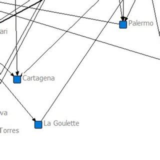 Key performance indicators of cruise shipping of the ports of the... | Download Scientific Diagram