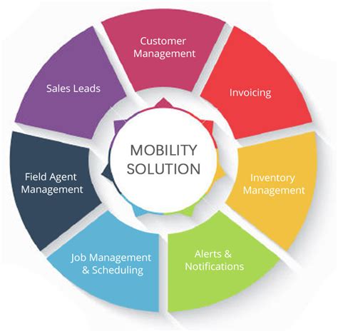 Mobility Solution – Modular Info Tech (Singapore) Pte Ltd