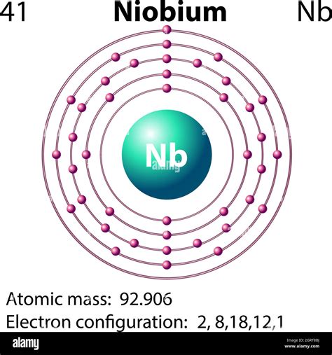 Symbol and electron diagram for Niobium Stock Vector Image & Art - Alamy