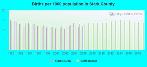 Stark County, North Dakota detailed profile - houses, real estate, cost of living, wages, work ...