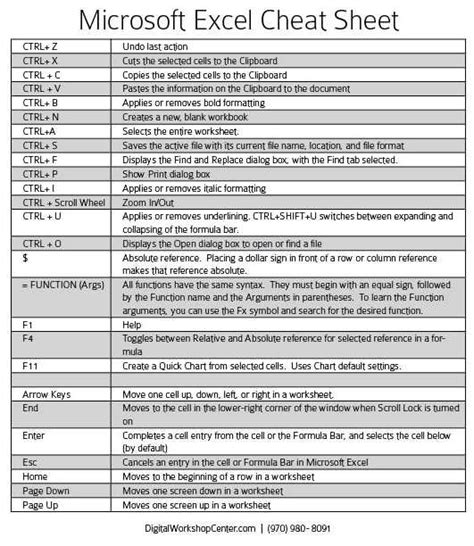 Printable Excel Formula Cheat Sheet