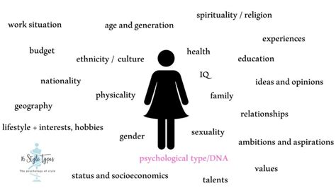 Who Are You? Issues of Identity - 16 Style Types