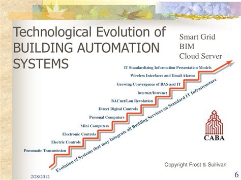 Intelligent Buildings