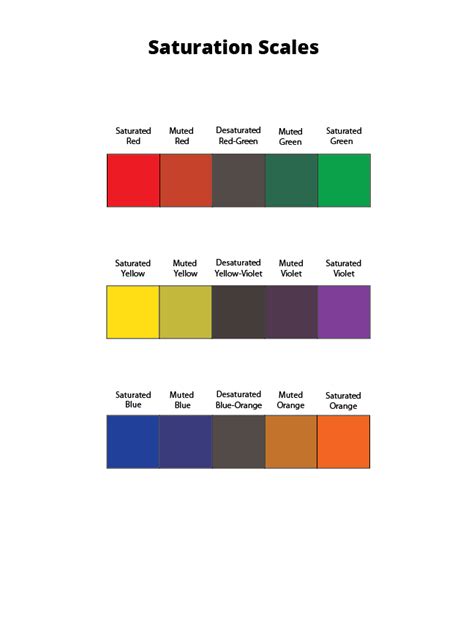 Class 20 | Saturation Scale – Graphic Design Principles 1 (Fall 2019)