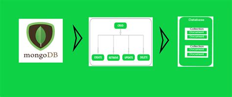 CRUD operations in MongoDB using python | by Alimi Sumanth Kumar ...