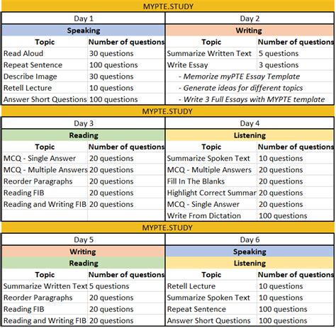 How to prepare for the PTE Exam?