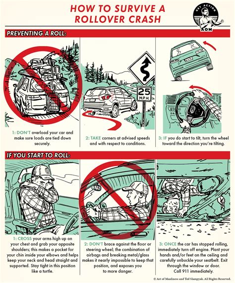 How to Survive a Rollover Car Crash | The Art of Manliness