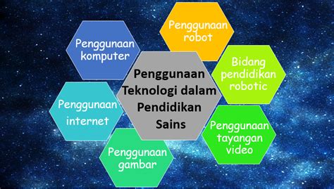 Contoh Bidang Sains Dan Teknologi Apa Saja Contoh Penerapan Teknologi - Riset