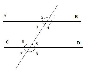 Consecutive Interior Angles Converse Theorem | Geometry Help