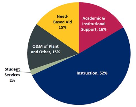 Use of Tuition Statement - University Cashier