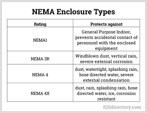 Nema Enclosure Types Chart