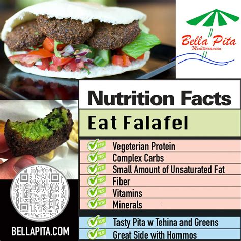 The King of Nutritions, Falafel! | Bella Pita