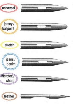 Whats The Difference Between Sewing Machine Needles