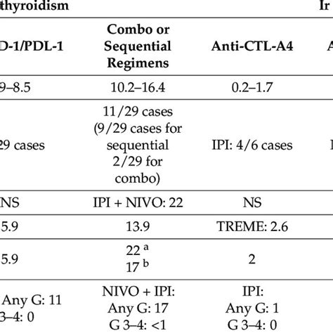 Guidelines for the treatment of ir thyroid disorders. | Download ...