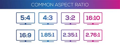 A Complete Guide to Aspect Ratios - Mvix Digital Signage