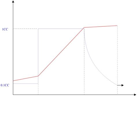 Explanation-What Is Trickle Charging?