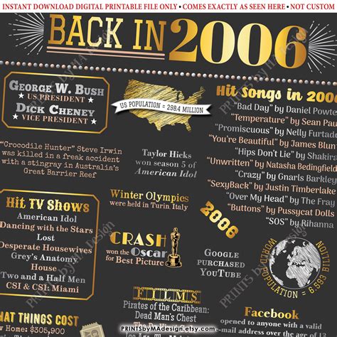 Back in 2006 Poster Flashback to 2006 Remember the Year 2006 | Etsy