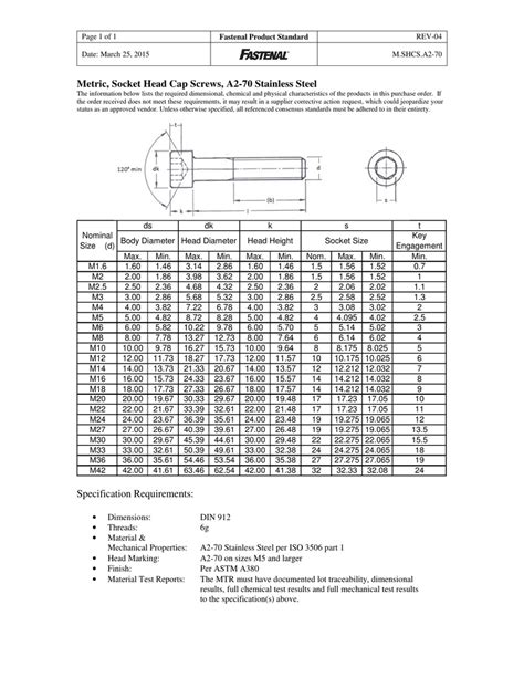 Hex Head Cap Screw Dimensions Chart | scs-oman.com