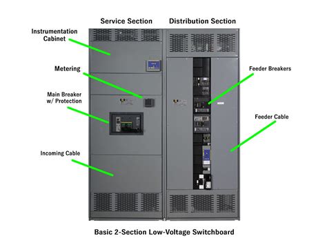 Service vs. Distribution in Electrical Switchboards - Technical Notes - TestGuy Electrical ...