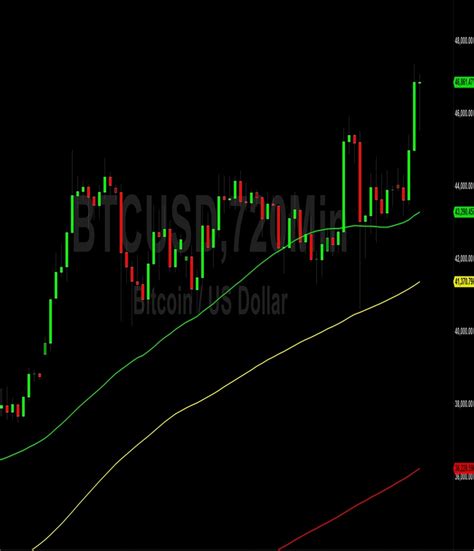 Bitcoin (BTC) Price Analysis: New Year, New High – 10 January 2024 - CroSat