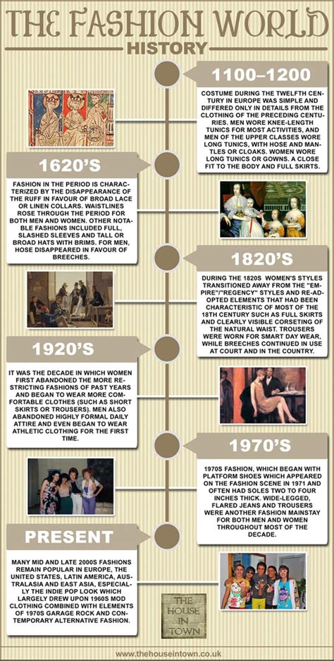 Fashion World History Infographic | History infographic, Fashion history timeline, Fashion history