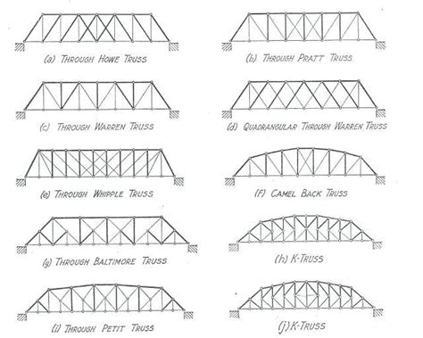 Model Railroad Brick Arch Bridge By Wolverineboat Thingiverse | Bridge ...