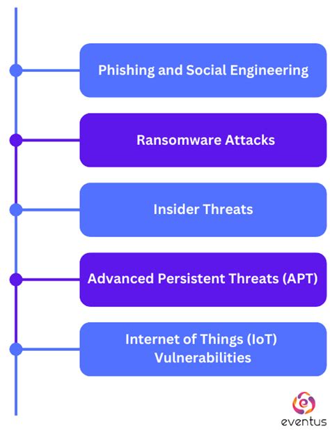 What is Cyber Risk and How Does It Impact You? - Eventus Security